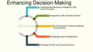 Data Intelligence Solutions business intelligence and data science the intersection of business intelligence and data science a comprehensive guide enhancing decision making